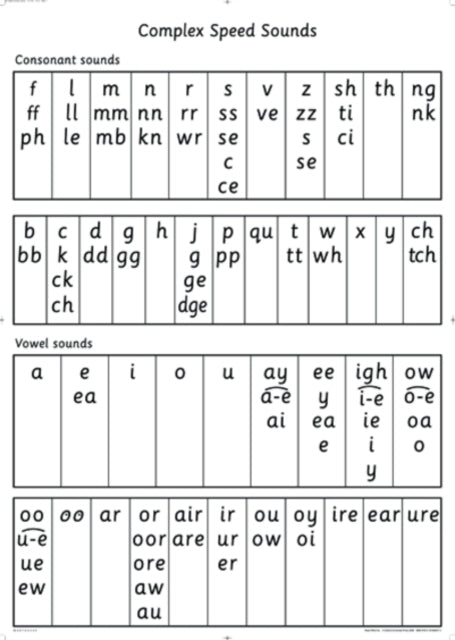 Book cover of: Read Write Inc. Phonics: Complex Speed Sounds Poster (Pack of 10). By: Gill Munton