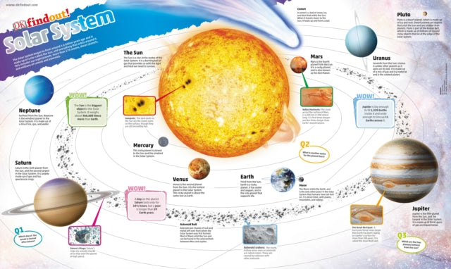 Book cover of: DKfindout! Solar System Poster
