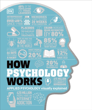 How Psychology Works, The Facts Visually Explained