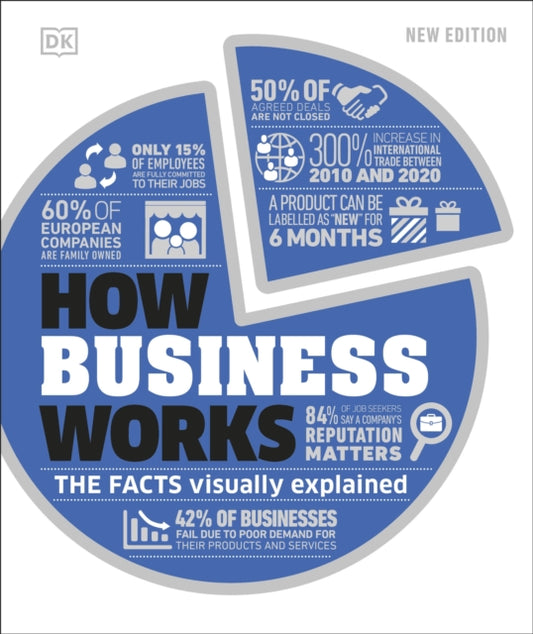 How Business Works, The Facts Visually Explained 9780241515655 DK Publishing