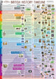Book cover of: Super Jumbo - British History Timeline