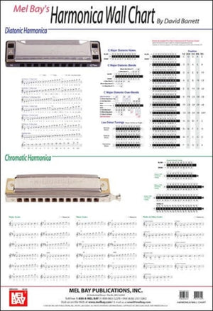 Harmonica Wall Chart