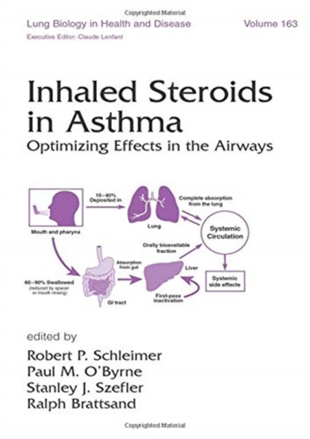 Inhaled Steroids in Asthma