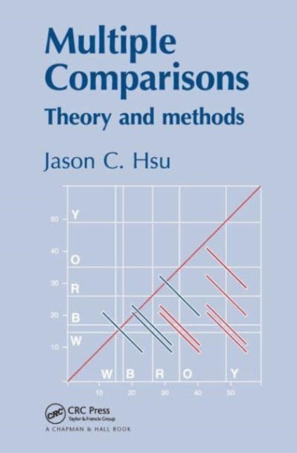 Multiple Comparisons