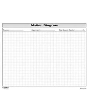 Motion Diagram