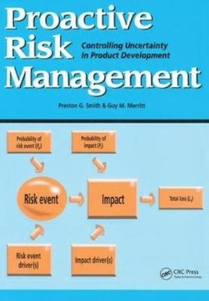 Proactive Risk Management