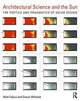 Book cover of: Architectural Science and the Sun. By: Matt Fajkus