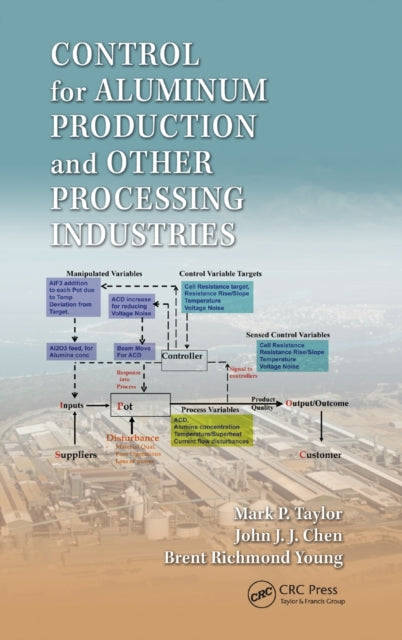 Book cover of: Control for Aluminum Production and Other Processing Industries. By: Mark Philip Taylor