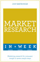 Book cover of: Market Research In A Week. By: Judy Bartkowiak