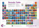 Book cover of: RSC Periodic Table Wallchart, 2A0