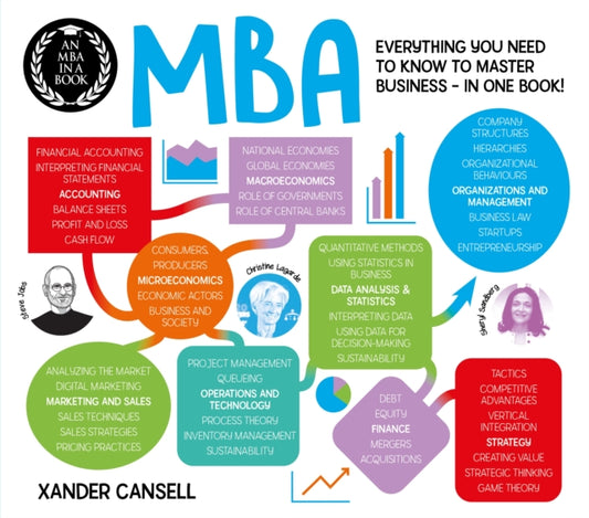 Book cover of: MBA in a Book. By: Xander Cansell