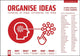Book cover of: Organise Ideas: Thinking by Hand, Extending the Mind. By: Oliver Caviglioli