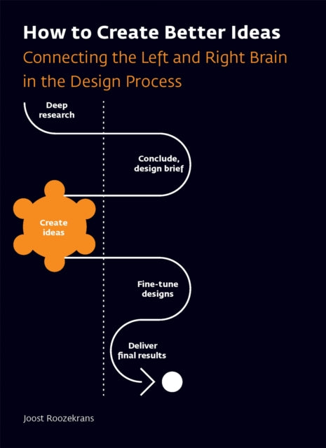Book cover of: How to Create Better Ideas. By: Joost Roozekrans
