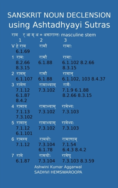 Book cover of: Sanskrit Noun declension using Ashtadhyayi Sutras