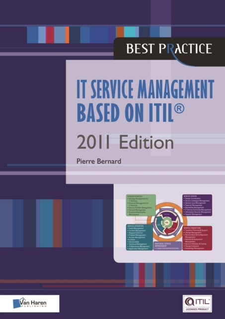 Book cover of: ITIL Service Management Based on ITIL. By: Van Haren Publishing